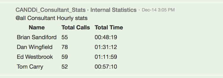Consultant salestravaganza call stats